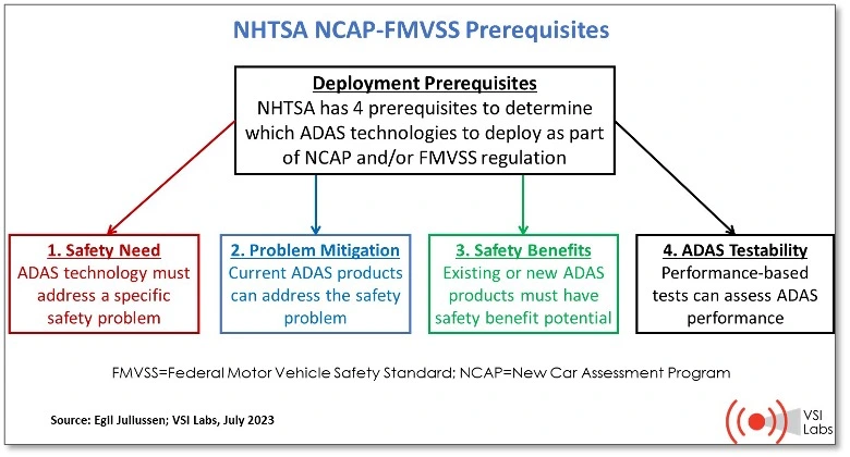 NHTSA NCAP-FMVSS Prerequisites