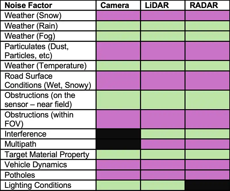 Table2