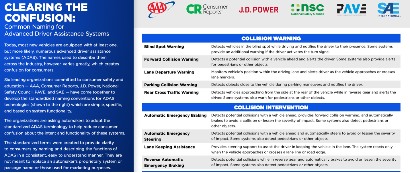 AAA Evolution of ADAS Clearing the confusion Image