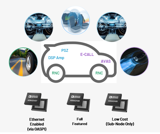 Analog devices Interior features demo blog pic 2