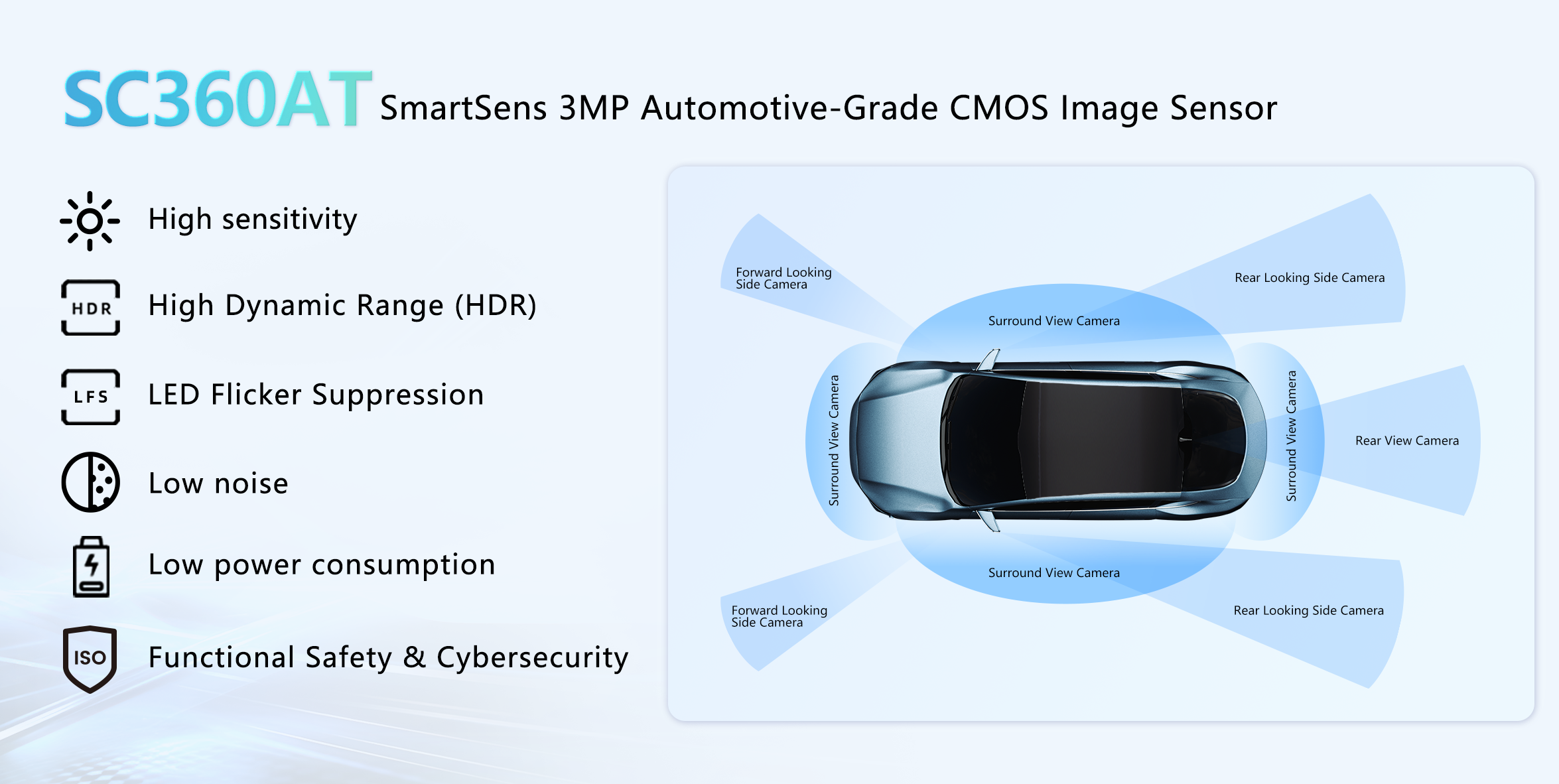SmartSens SC360AT Pic