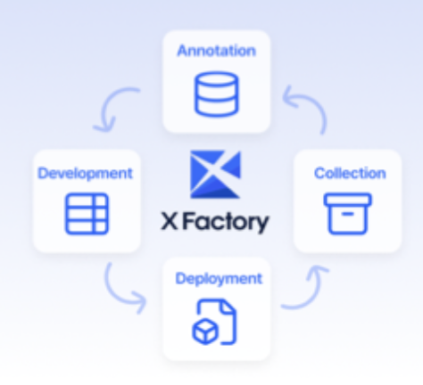 Vueron XFactory