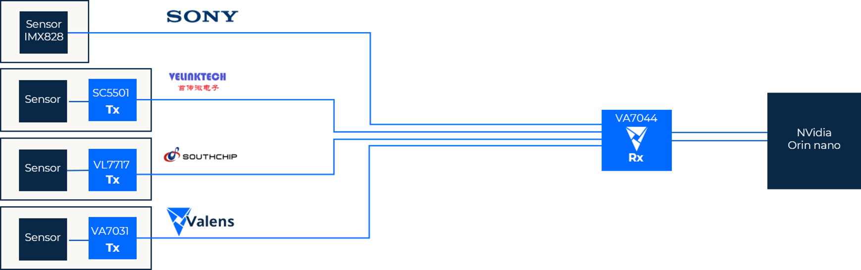 Valens Interop Demonstration