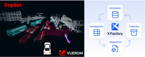 Vueron, Picture of technology