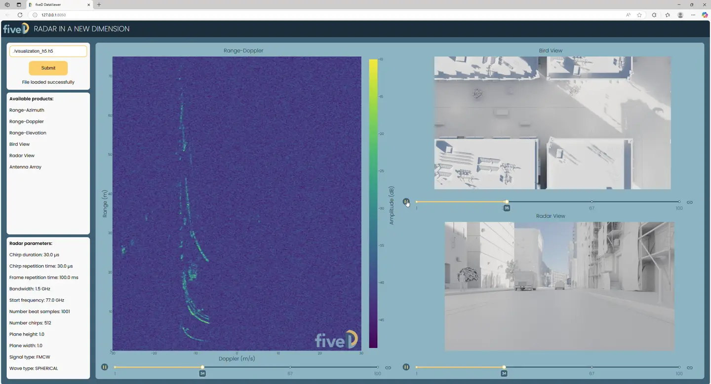 fiveD demo image