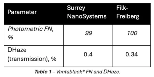 Vantablack blog Table 1 (fog section)